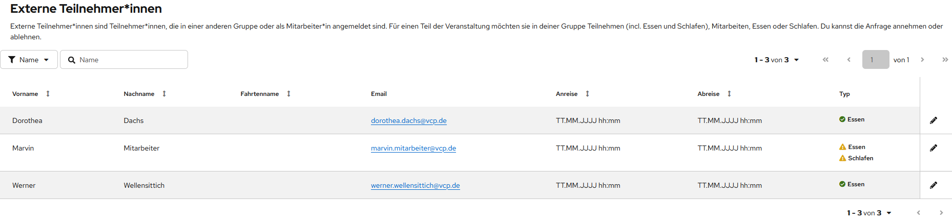 Offene Anfragen von externen Teilnehmenden