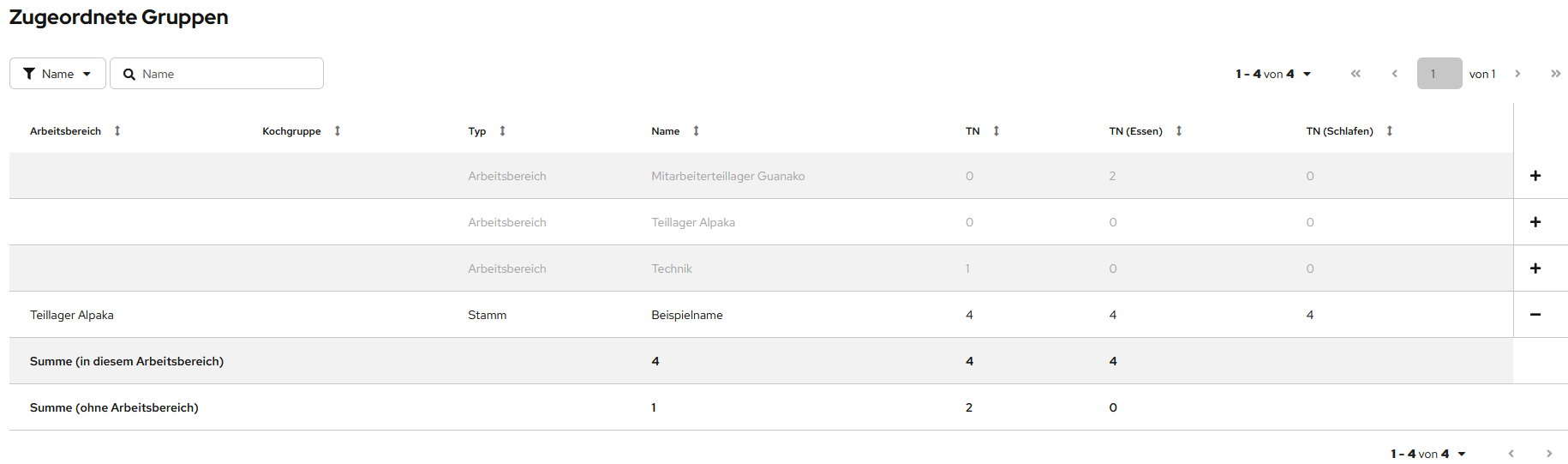 Hinzugefügte Gruppe zum Arbeitsbereich