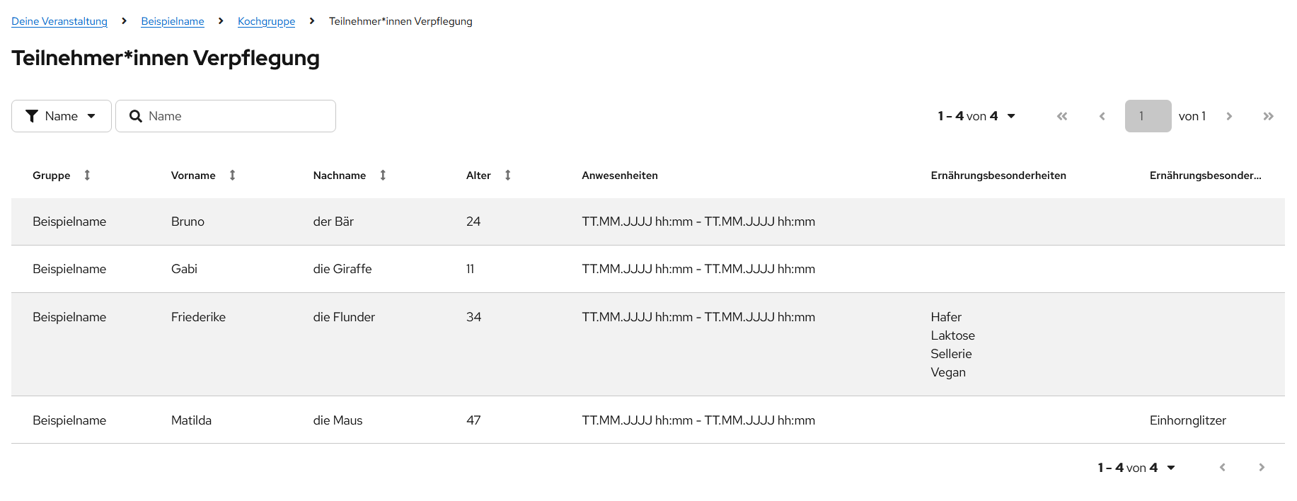 Teilnehmendenübersicht in der Verpflegung